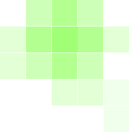 Shape